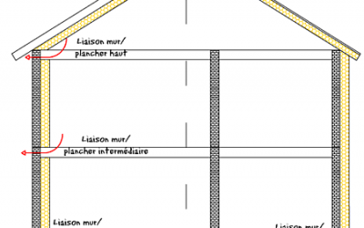 Les constructions passives sont sans pont thermique